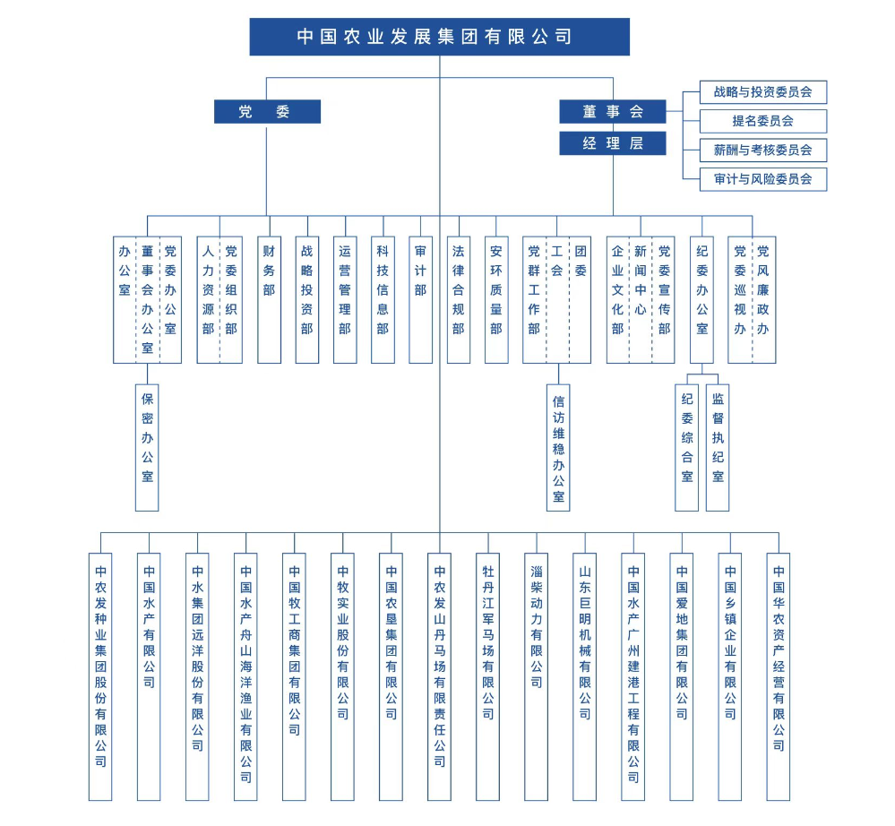 农业部农产品质量安全中心