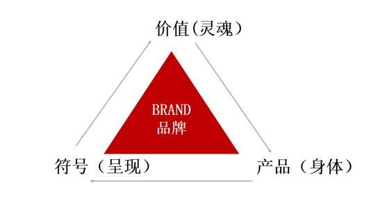 品牌广告成功案例