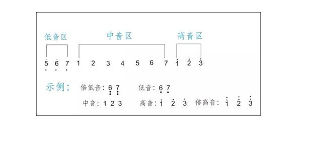 抖音如何识别高风险账号?从行为特征到平台算法的深度拆解