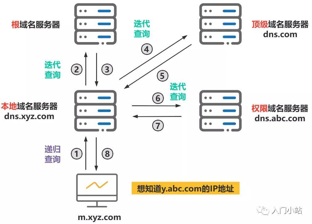 二级域名解析教程