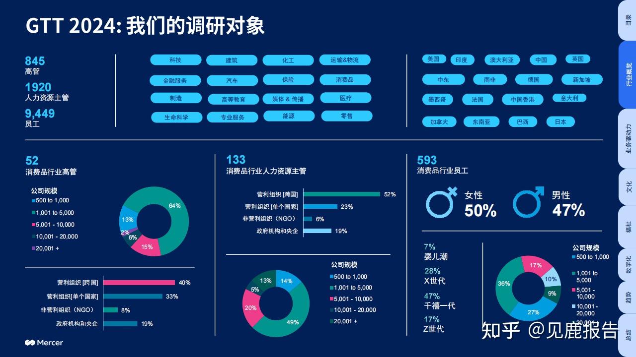 人才流动可以用吸引力公式计算?...
