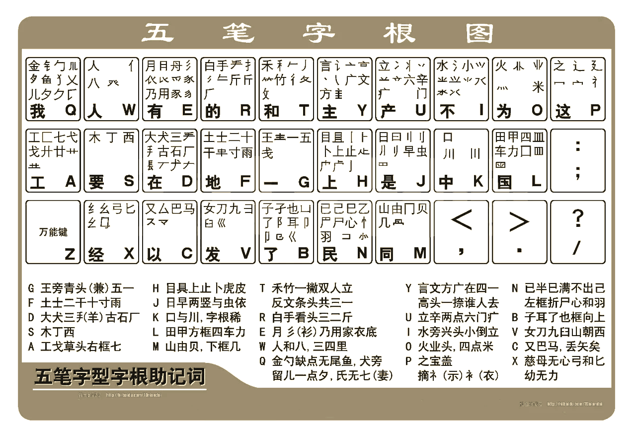 qq五笔输入法