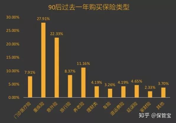 “朋克养生”的90后...