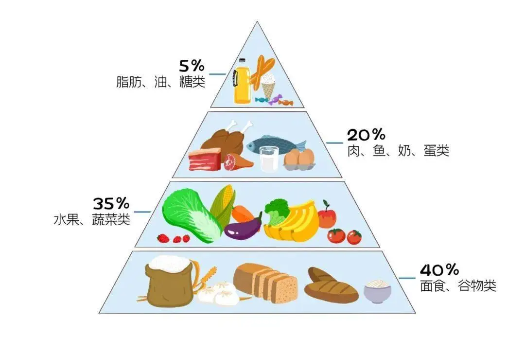 如何通过饮食来调理抑郁症?...