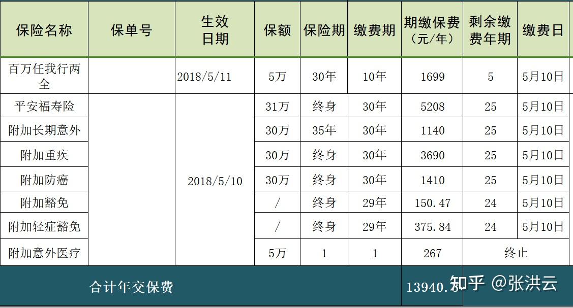 保险,你买不买?