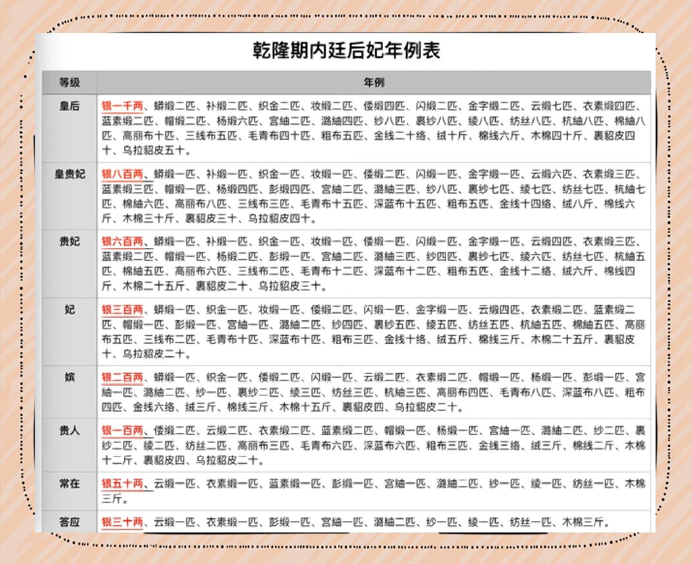 古代美女,不看三围看什么?...