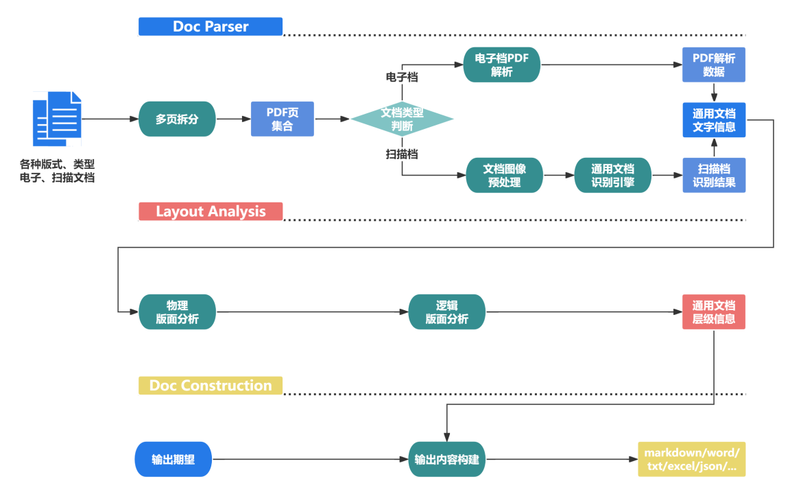 摩托车报价大全