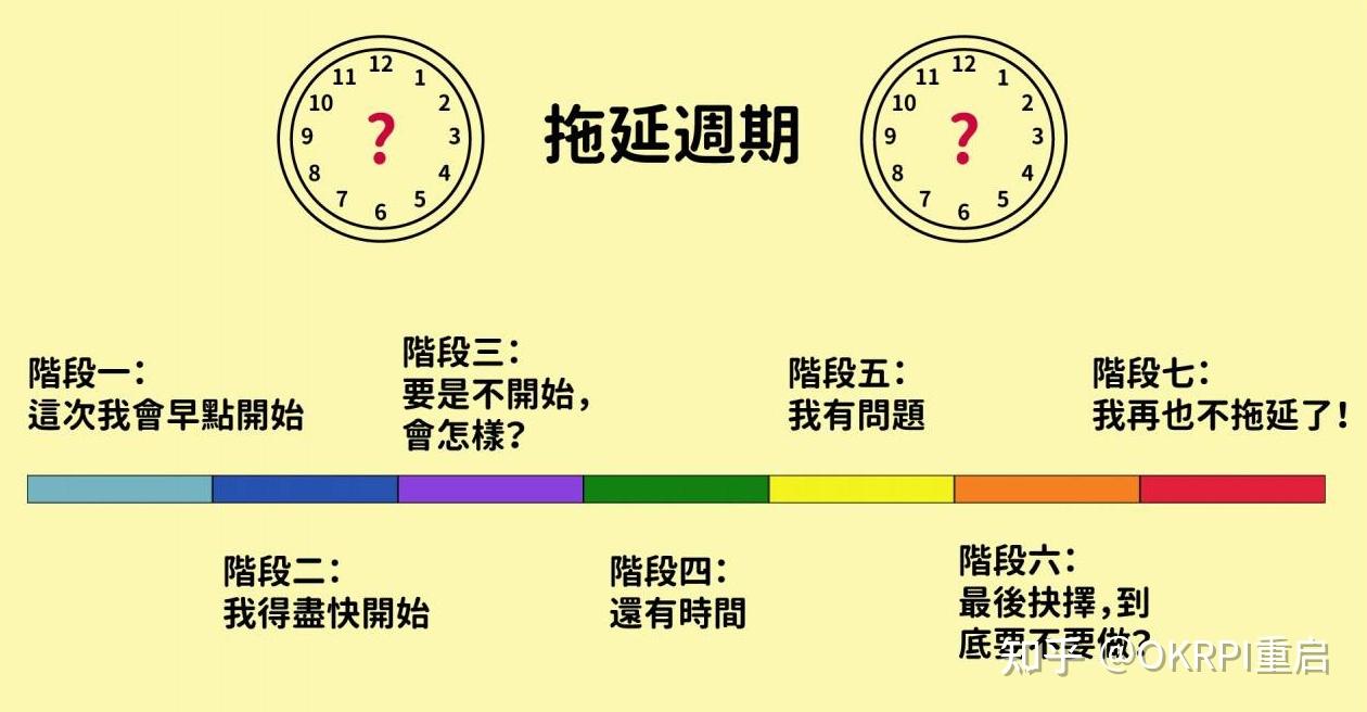 我们为什么会有拖延症?如何应对?...