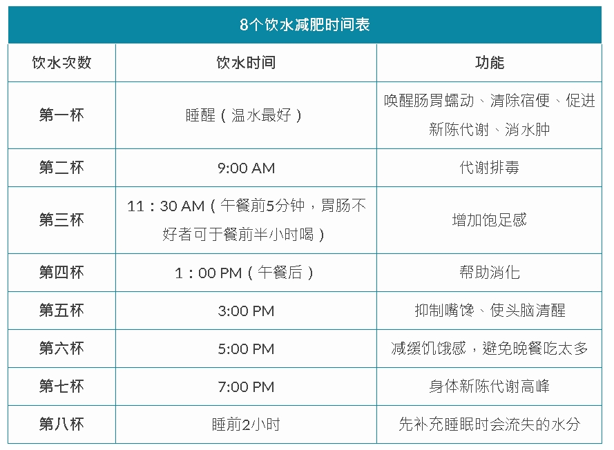 成人如何科学饮水更健康?...