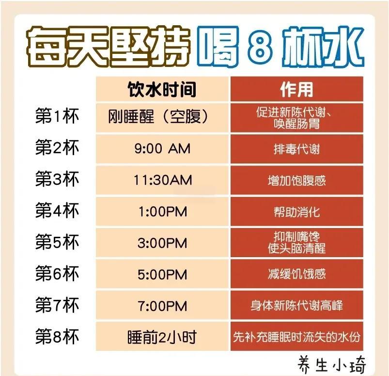 成人如何科学饮水更健康?...