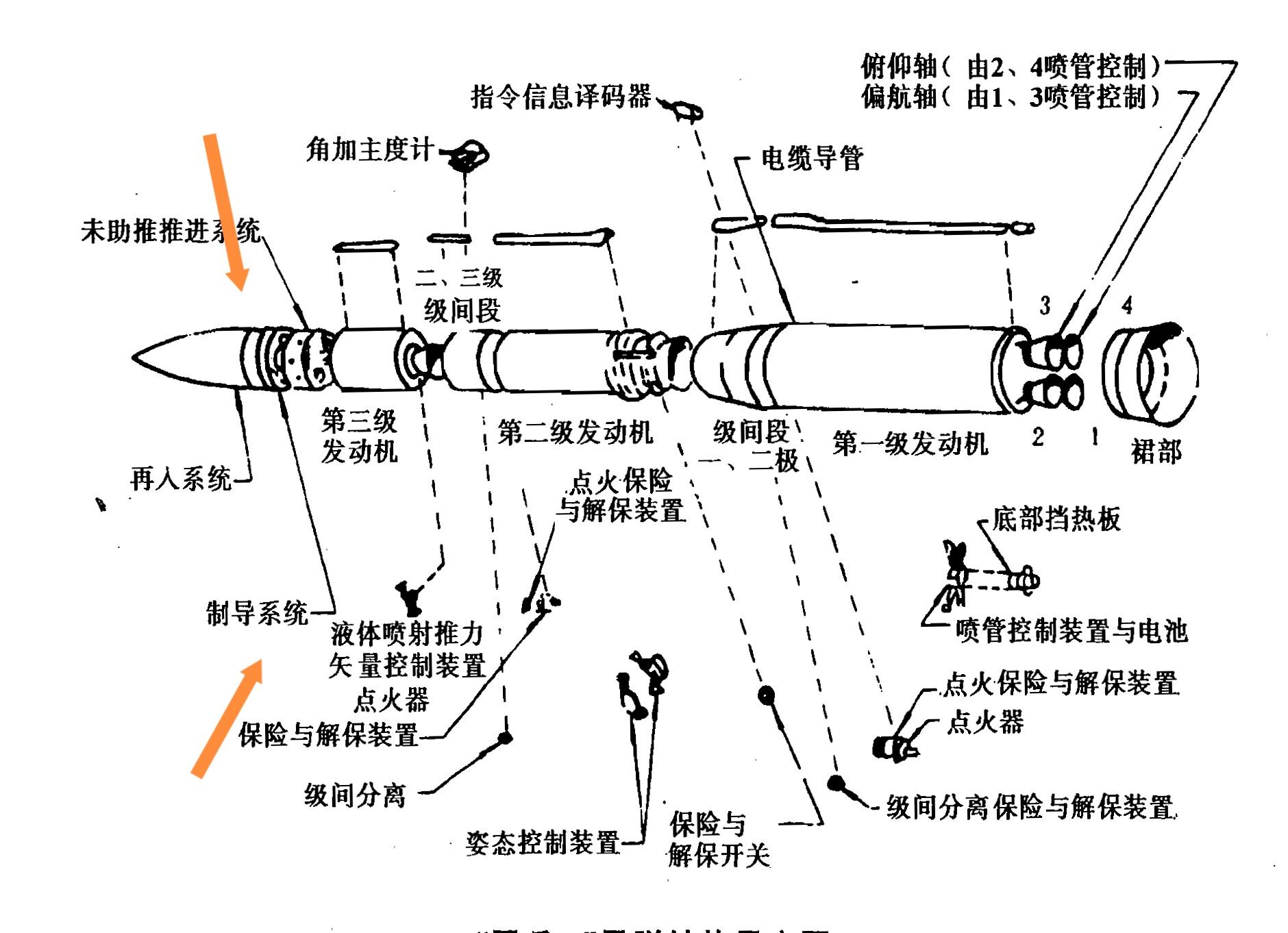 朝鲜导弹弹头烧蚀试验及再入能力分析...