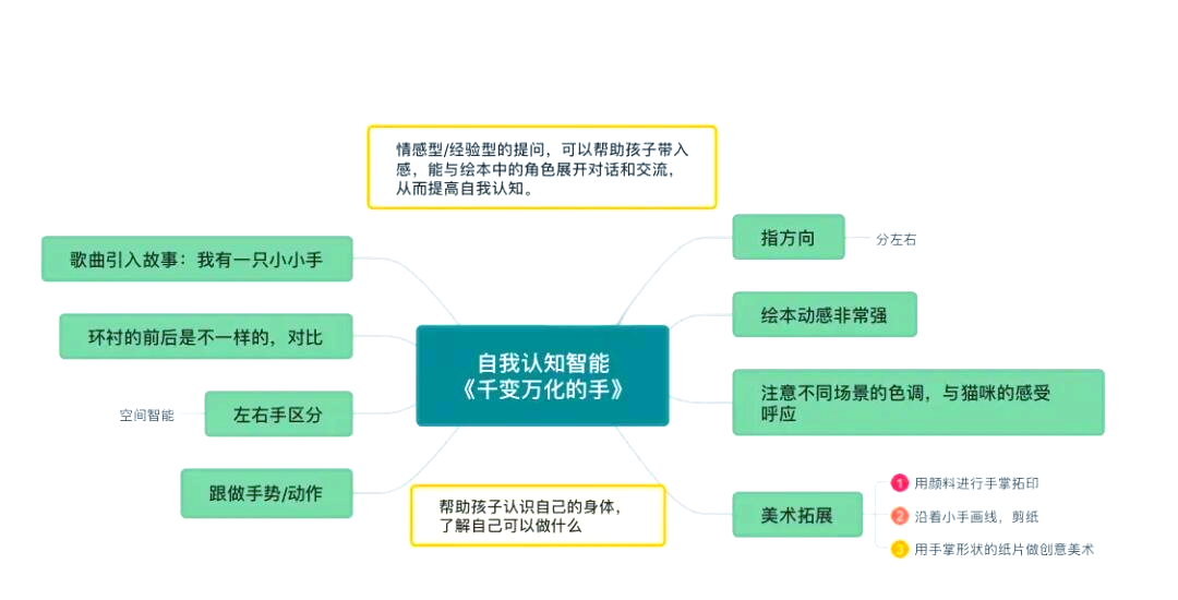 没有你,我不会成为最好版本的自己...