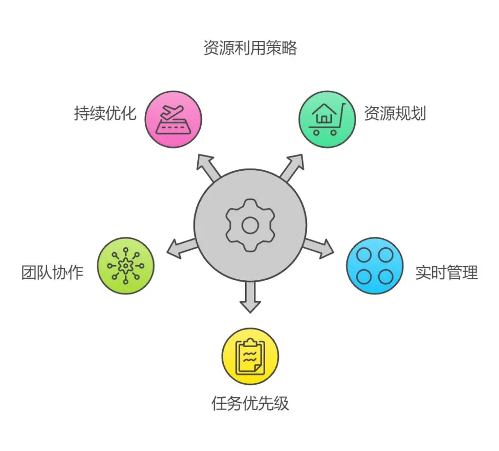资源管理器已停止工作