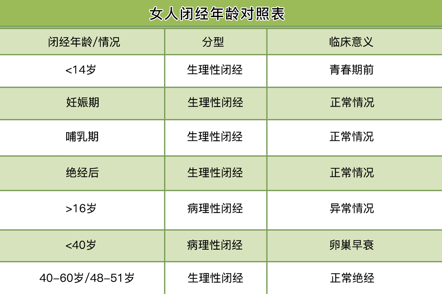 单身女性的微信社交图谱,当代独身女性的数字栖息地