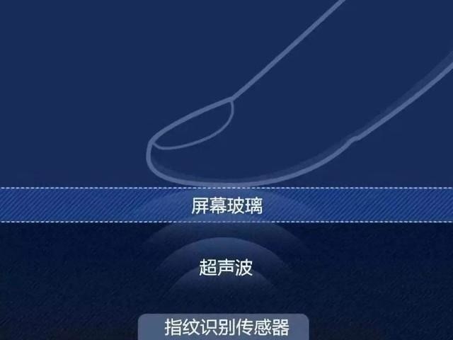 指纹识别技术究竟是否真的可靠?并非解锁那么简单...