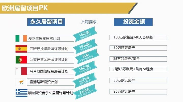 住在欧洲,难或易?...