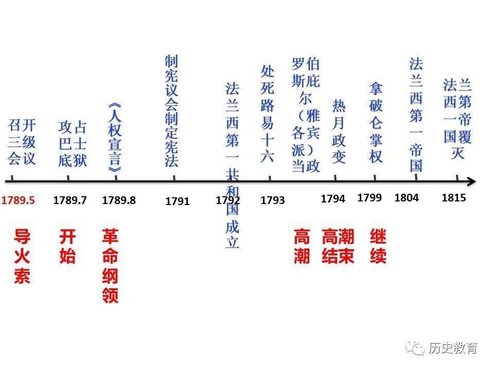 法国的“小说证史”:从对抗走向和解?...