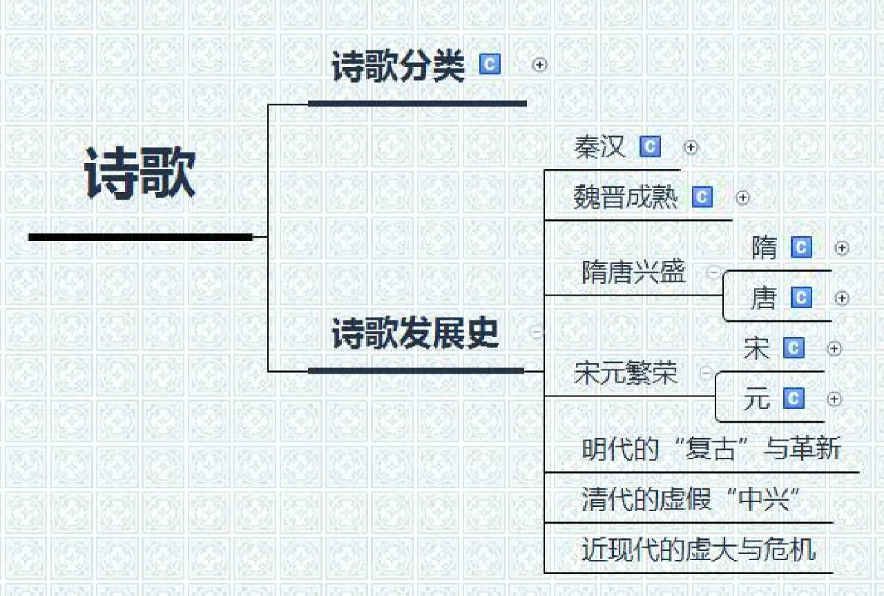 中华文明史上的三次黄金时代都出现在什么时候?...