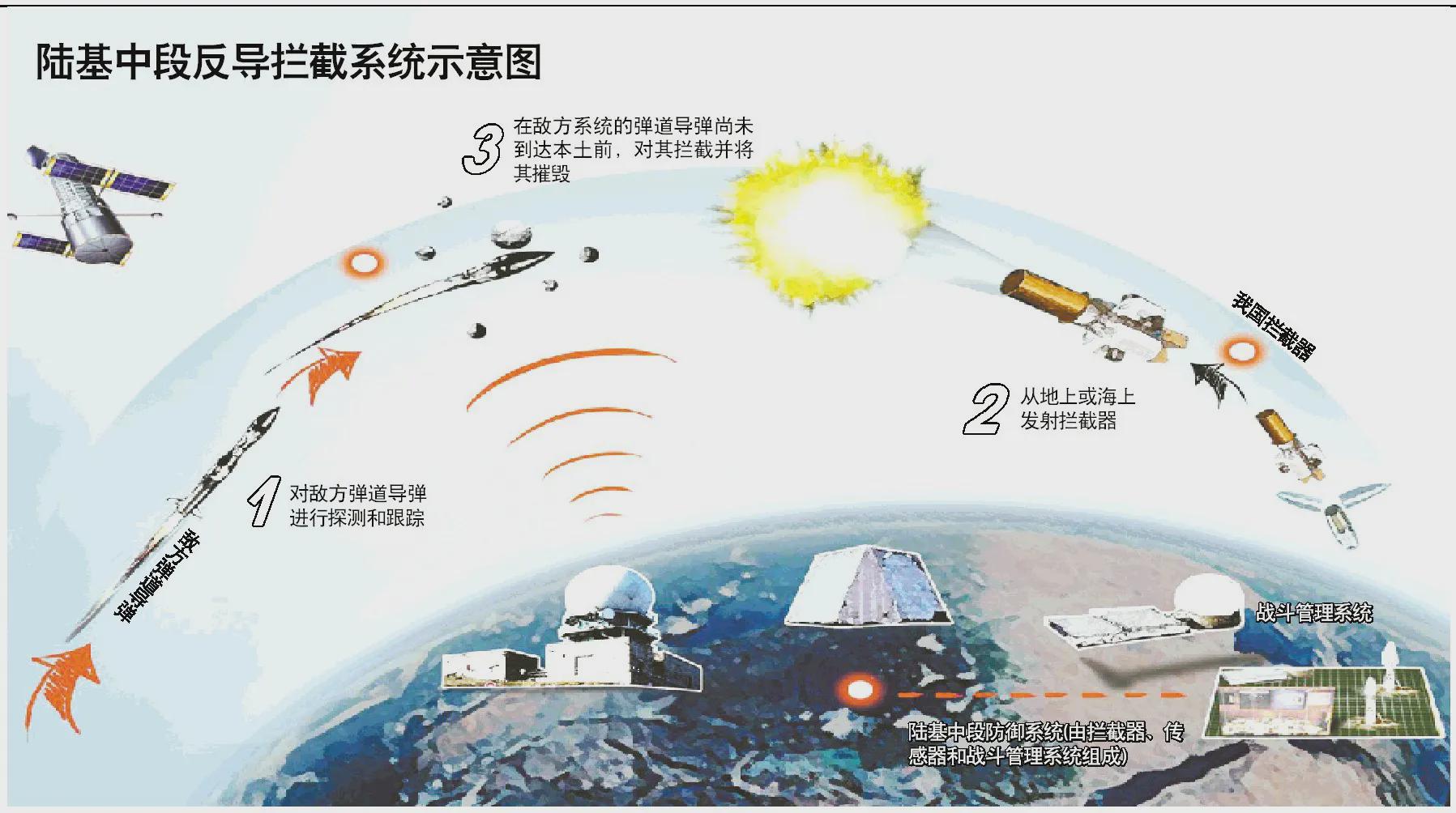 什么是自主制导?盾和弹之间的那点事(九)...