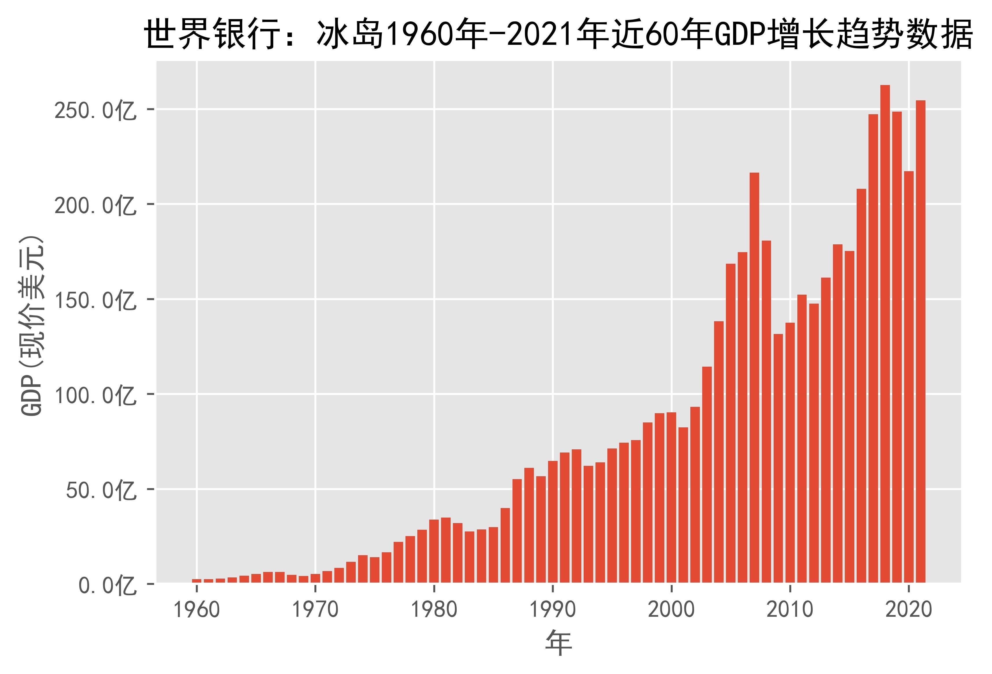 冰岛破产之后, 如何靠旅游业崛起?...
