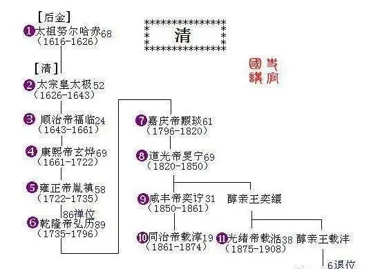 如何看待末代皇帝的畸形爱恨情仇?...
