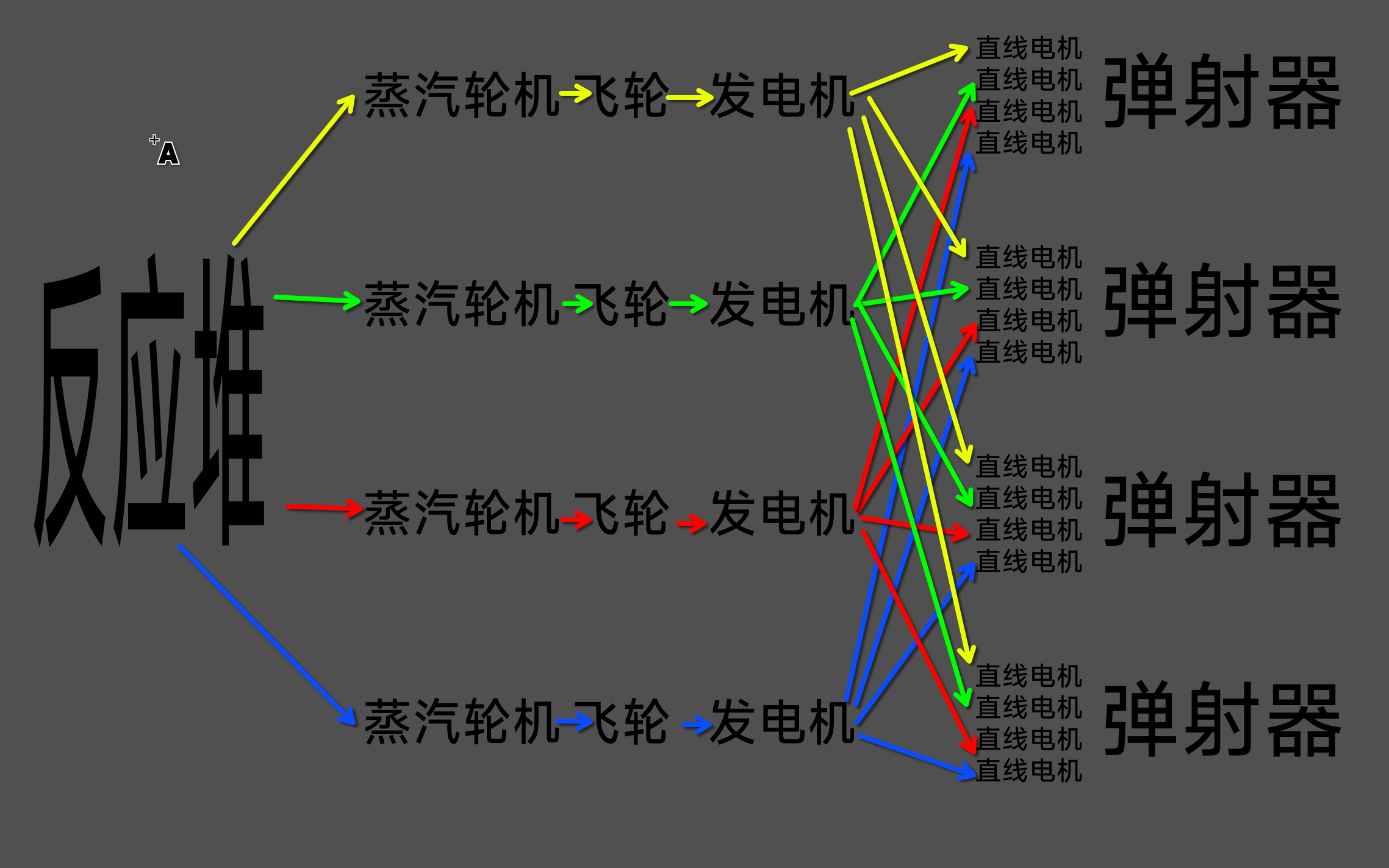 终结于“福特”号航母的蒸汽弹射与电磁弹射之争...