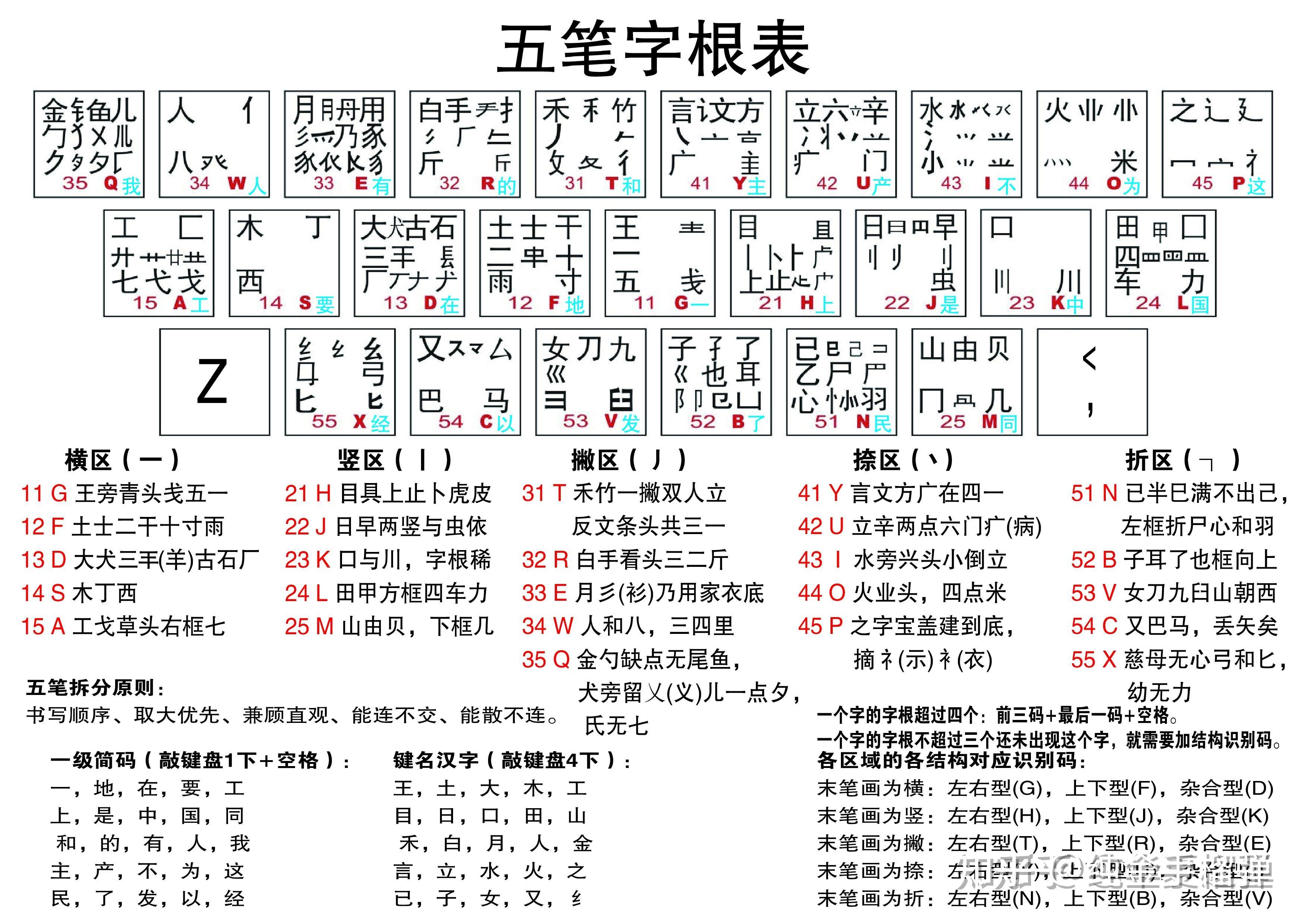 qq五笔输入法