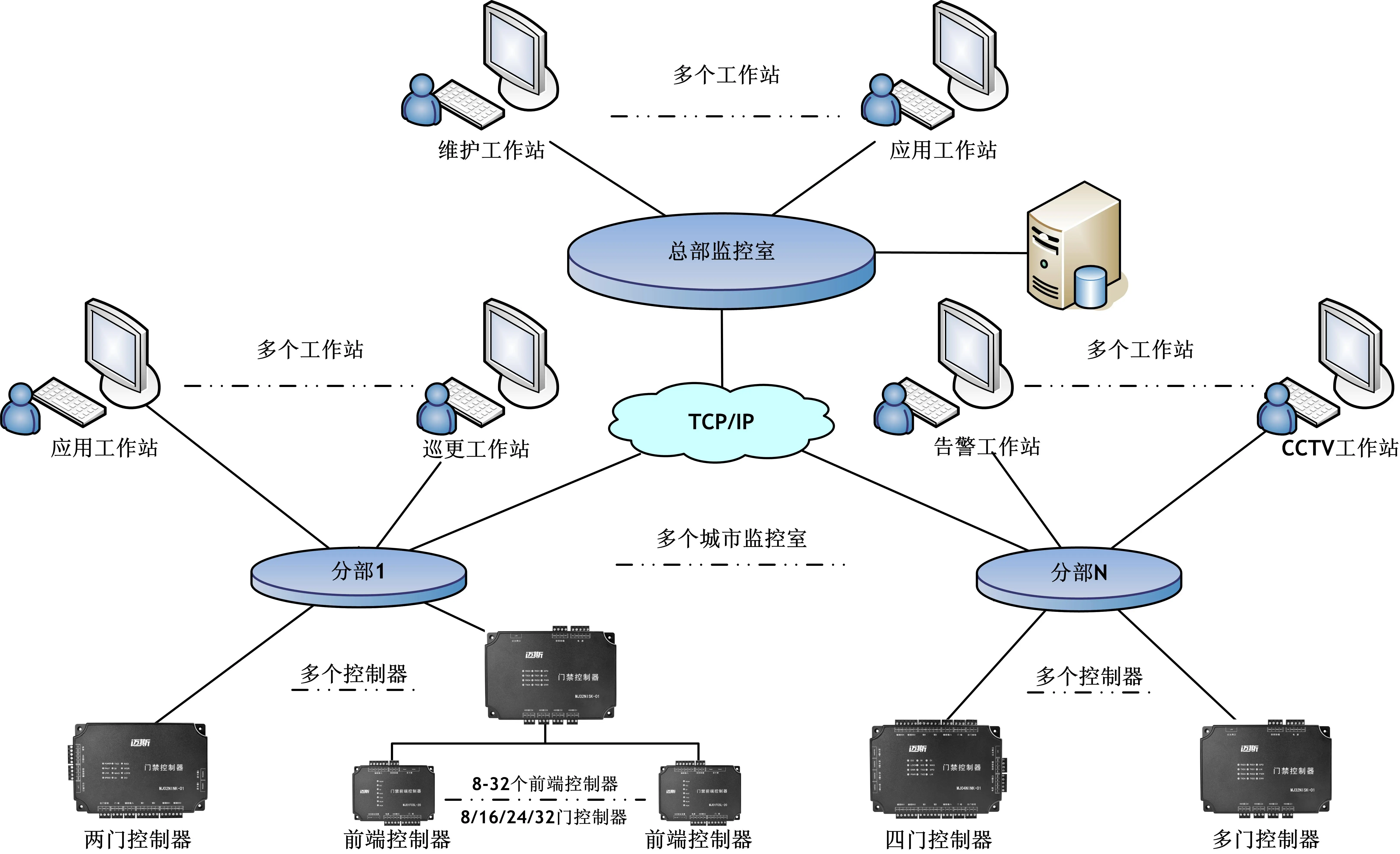 局域网共享文件